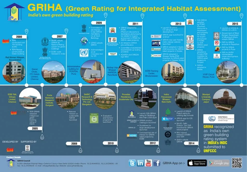 GRIHA 
