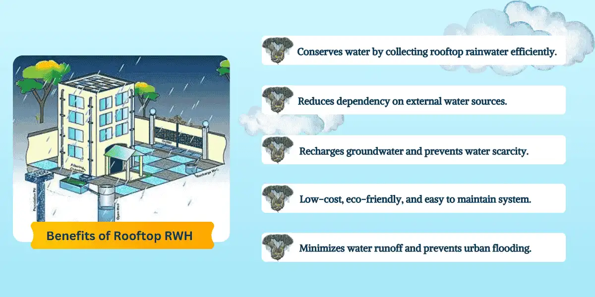 Higher Ceiling Loft Rainwater Harvesting Systems preview